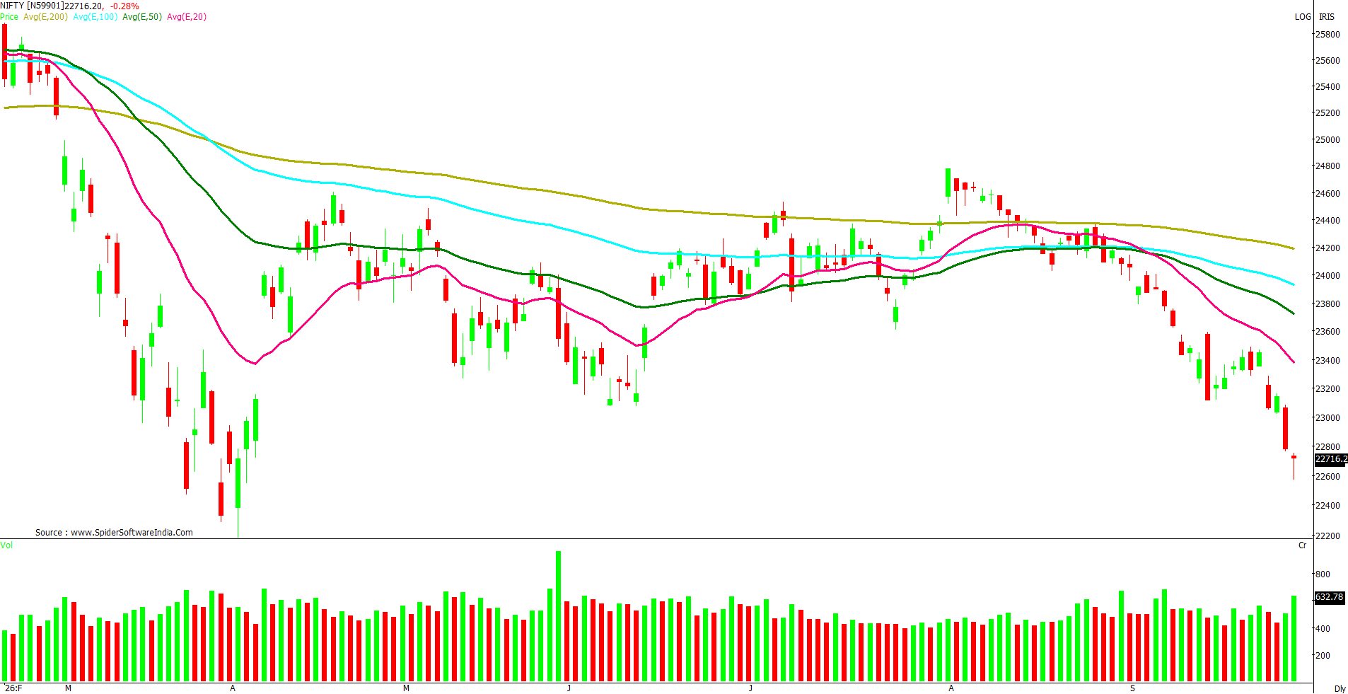 Manas Jaiswal Research Analyst Image